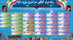 درخشش دانش آموزان مسجدسلیمانی در کنکور ۱۴۰۱